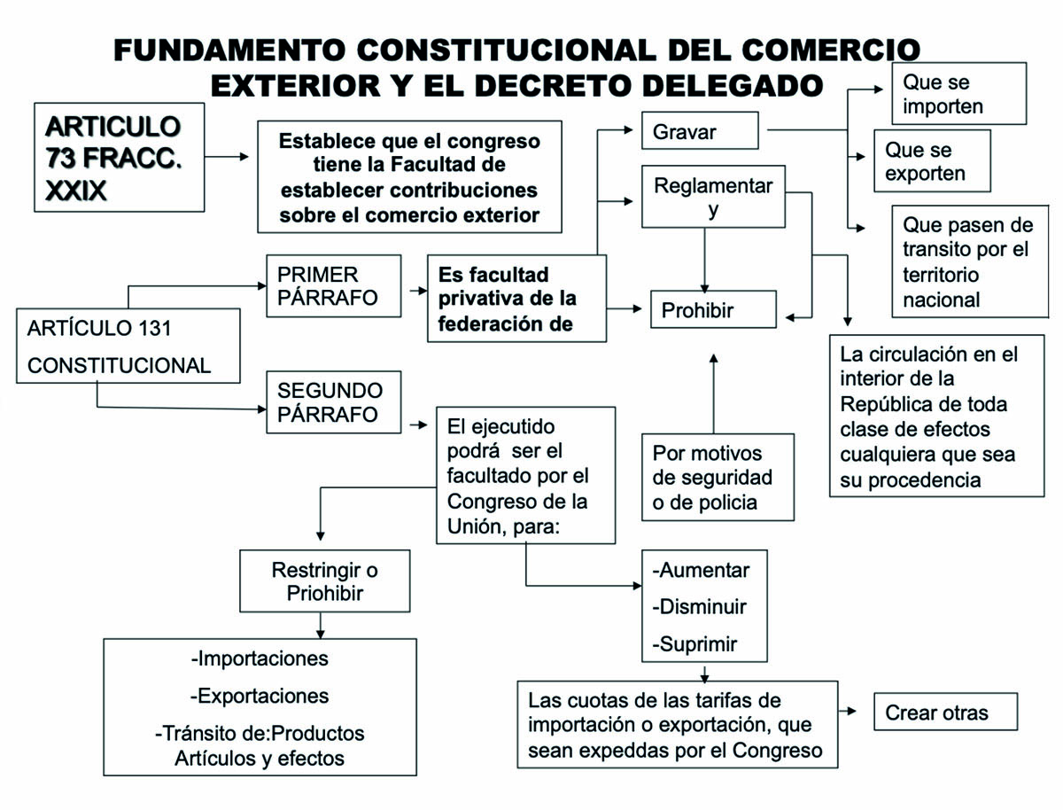 CUADRO 131